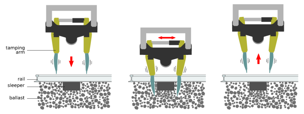 Steps of the tamping process.