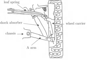 Suspension of the Bombardier Iltis