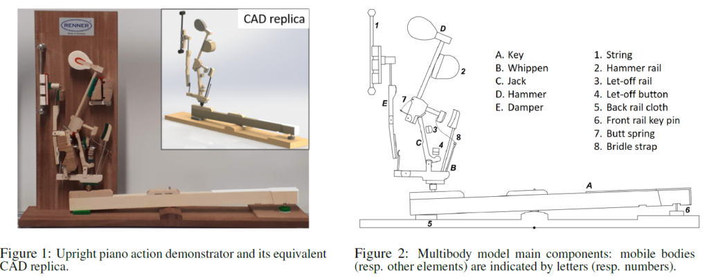 Upright piano action and its Multibody model