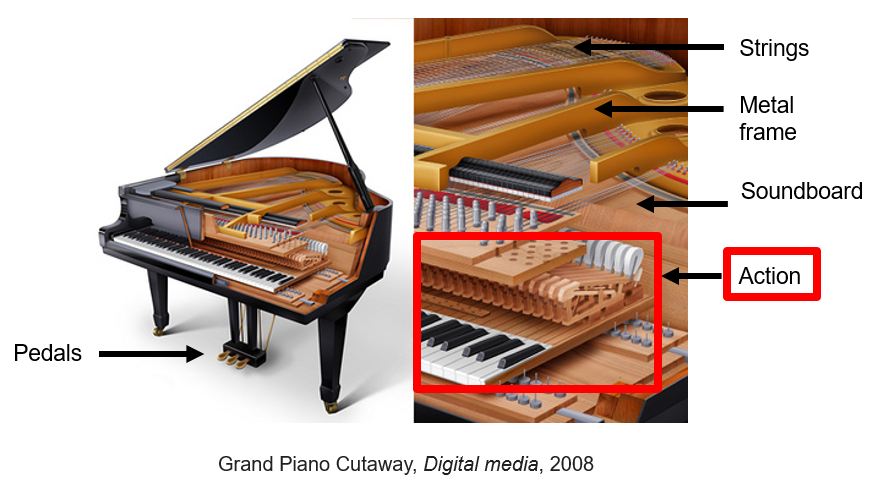 Grand piano components