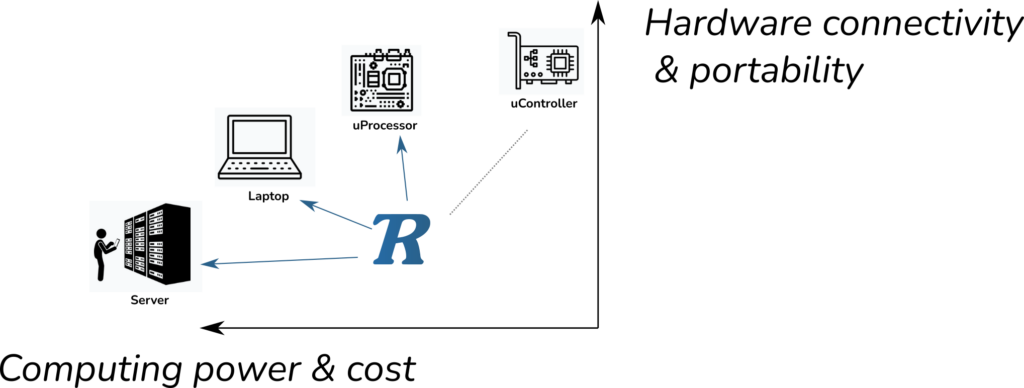 Robotran Computing and connectivity graph