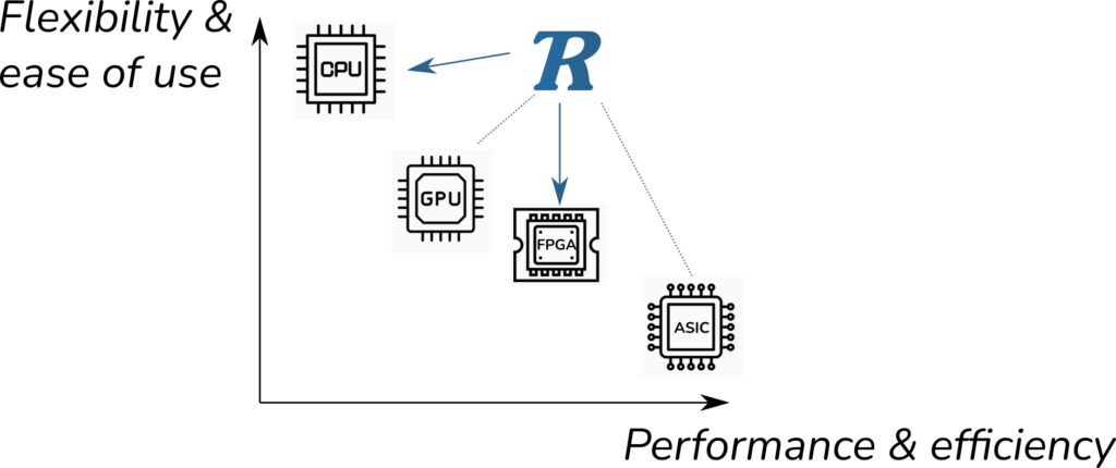 Robotran flexibility and performance graph